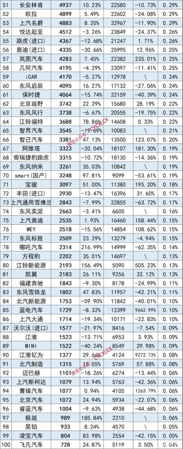 国民汽车品牌排名，中国汽车市场主导力量的竞争与变迁