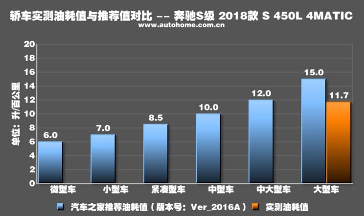 汽车品牌型号排量，了解汽车性能的关键