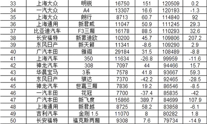 汽车品牌销售份额