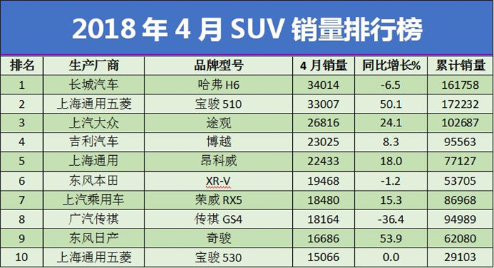 汽车品牌销售份额