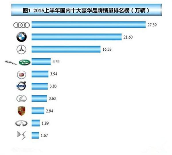 汽车品牌销售份额