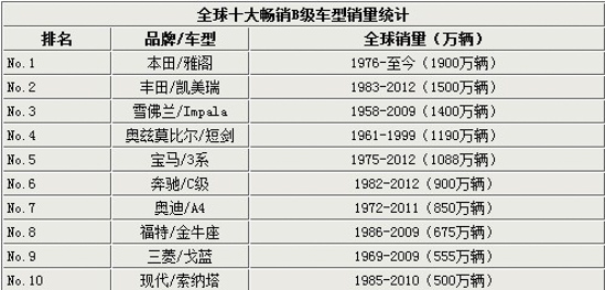 全球十大低速汽车品牌排名——揭秘市场占有率最高的10个低速汽车品牌