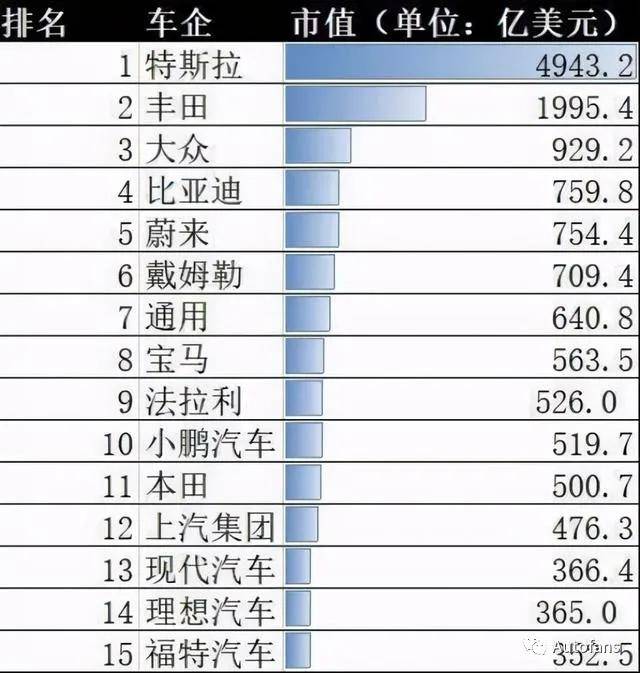 全球十大低速汽车品牌排名——揭秘市场占有率最高的10个低速汽车品牌