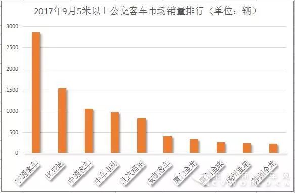 全球十大低速汽车品牌排名——揭秘市场占有率最高的10个低速汽车品牌