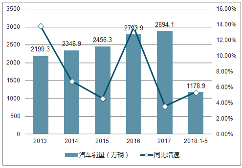 韩国汽车品牌衰落，探析原因与前景展望