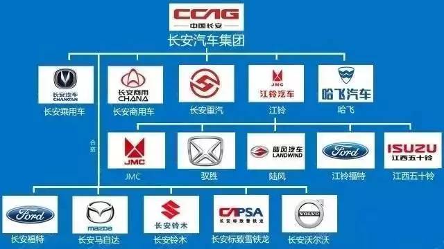 长安代工汽车品牌，崛起与挑战