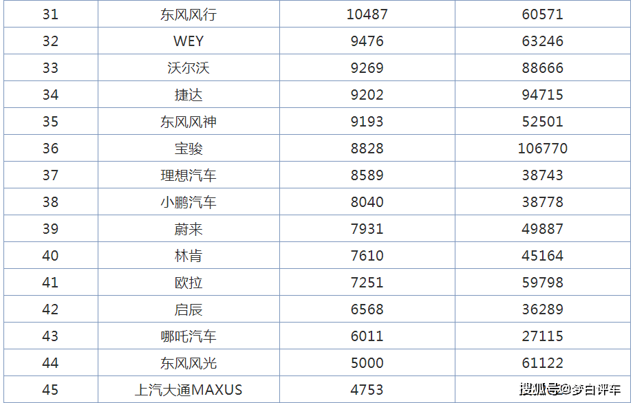 汽车品牌报价大全，探索各种品牌的价格区间与性价比