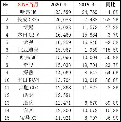 汽车品牌联系表