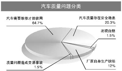 被投诉汽车品牌，质量问题还是服务态度？