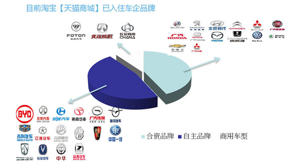 天天汽车品牌定位