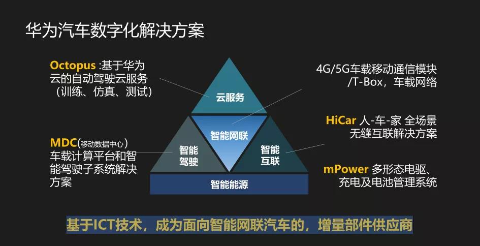 收购儿童汽车品牌，实现孩子的驾驶梦想