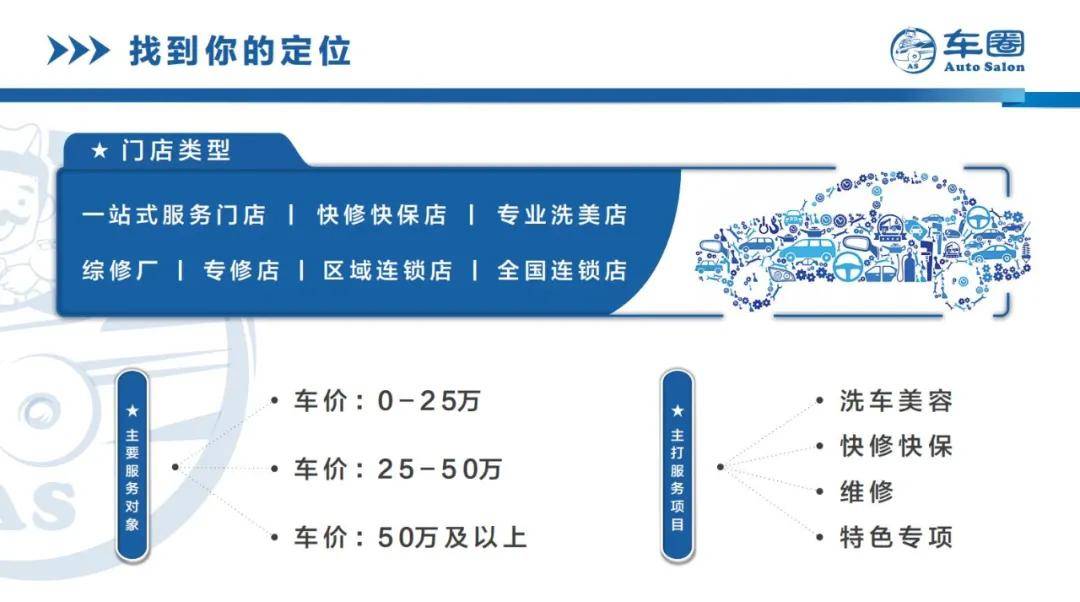 汽车品牌开店流程详解，从选址到开业，一步一策助您成功创业