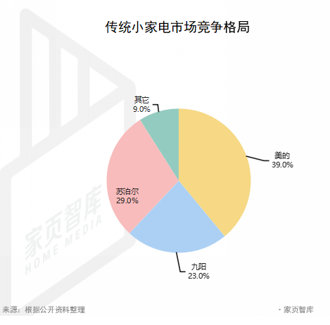 汽车品牌的分散化策略，保持竞争优势与市场占有率的关键