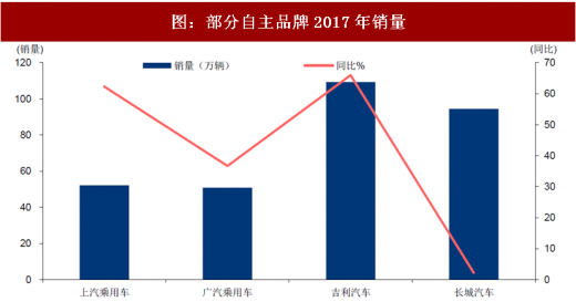 汽车加盟，品牌选择与市场前景分析