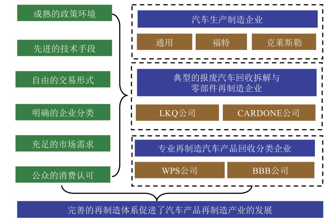 再制造汽车品牌的挑战与机遇