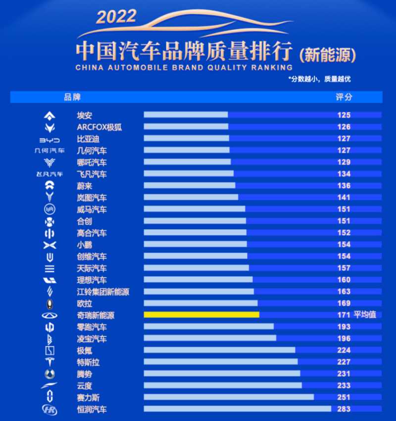 新汽车品牌排行