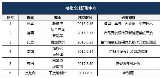 汽车品牌分支结构，全球化战略下的品牌管理与发展