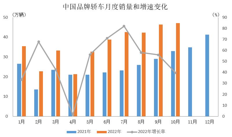 10份汽车品牌