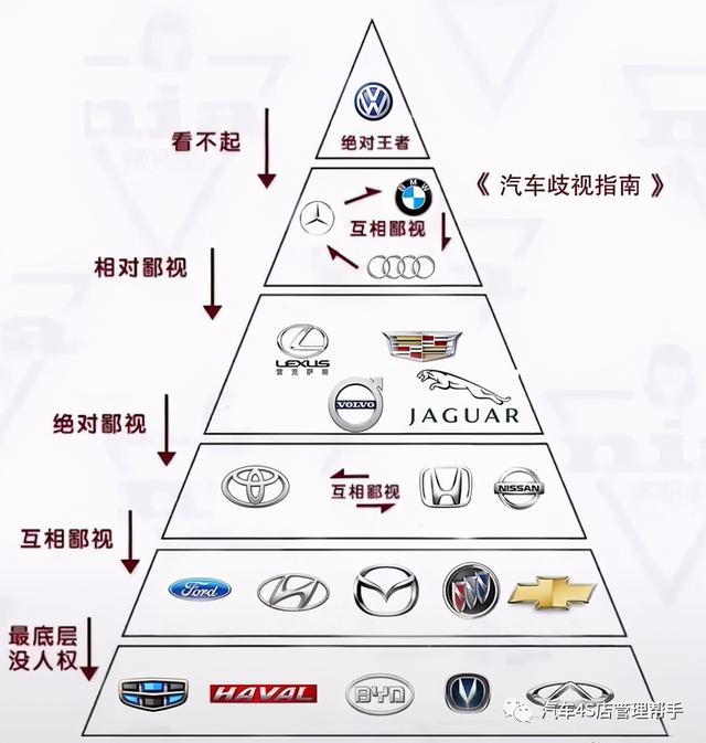 汽车品牌段位图，揭秘豪华车市场的金字塔结构