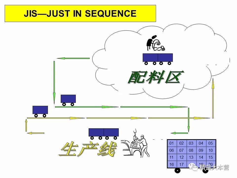 汽车品牌管理规划