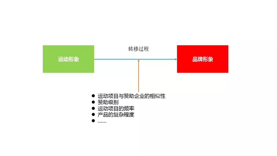 汽车品牌销售权，市场竞争与消费者权益