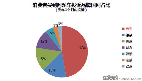 汽车品牌销售权，市场竞争与消费者权益