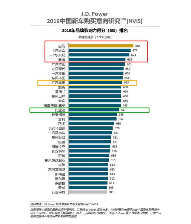 全球汽车品牌的国家分布及其市场影响力