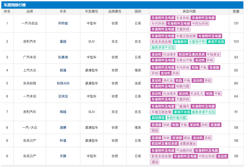 全面指南，如何高效查询汽车品牌信息与性能