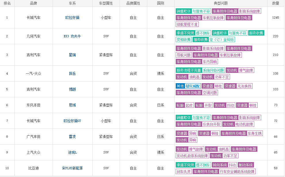 几何汽车品牌定义