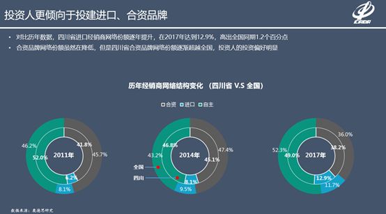 汽车品牌招代理，如何选择适合自己的品牌并开展业务？