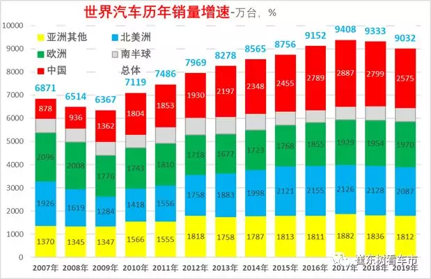 汽车品牌全球比较，一场跨世纪的竞争之旅