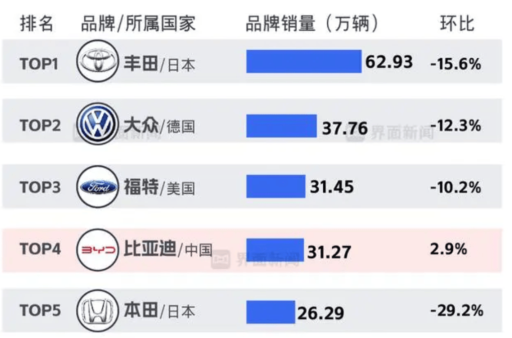 汽车品牌国家，全球巨头与中国崛起