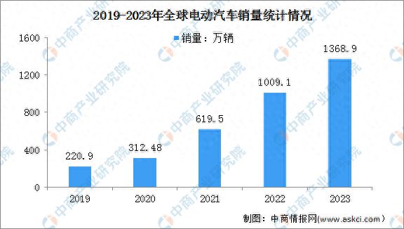 中国汽车品牌市场份额的崛起与挑战