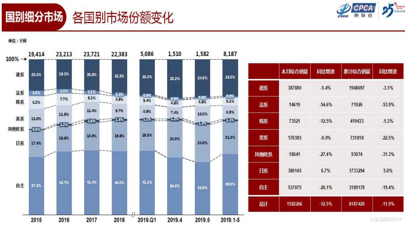 中国汽车品牌市场份额的崛起与挑战