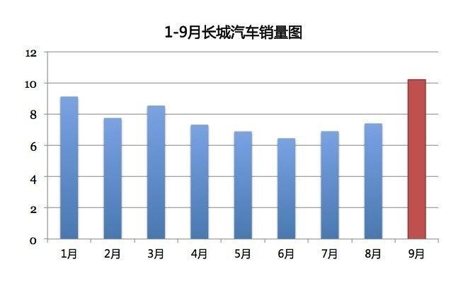 长沙汽车品牌销量分析与评论