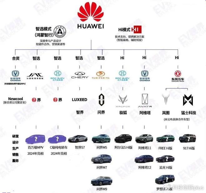 华为对应汽车品牌