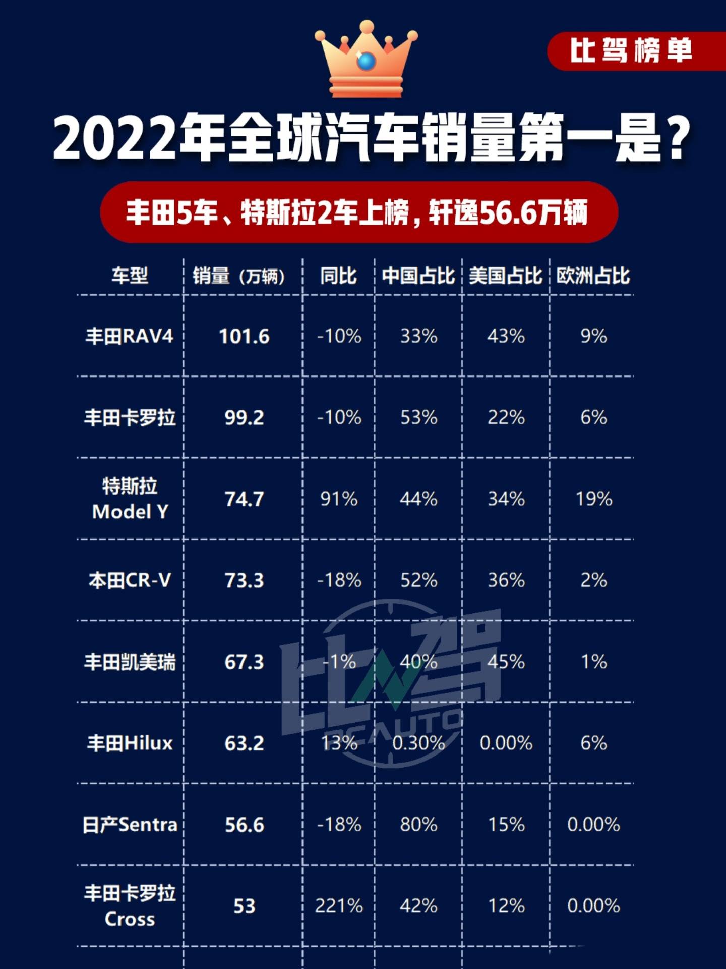 揭秘2022年全球汽车品牌排行榜，谁在驾驶未来的引擎？