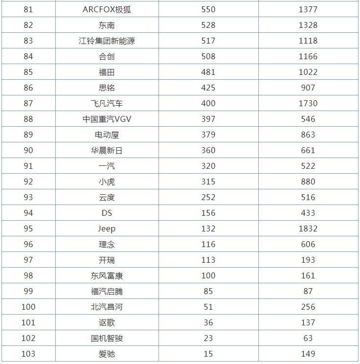 揭秘2022年全球汽车品牌排行榜，谁在驾驶未来的引擎？