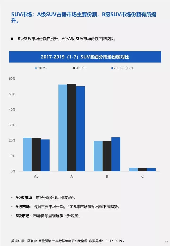 汽车品牌认知变化，从豪华到智能的新趋势