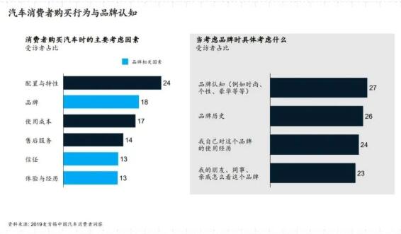 汽车品牌的重要性，塑造消费者认知与市场竞争力