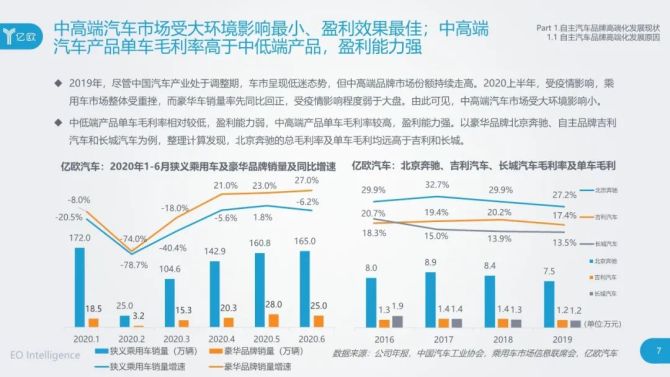 2020汽车品牌目标，打造高品质、强性能、优服务的汽车生态