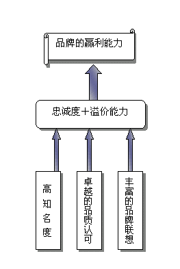 汽车品牌的独特价值主张，USP 解析与案例研究