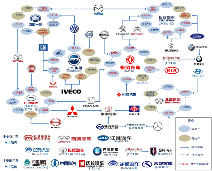 汽车品牌流向图