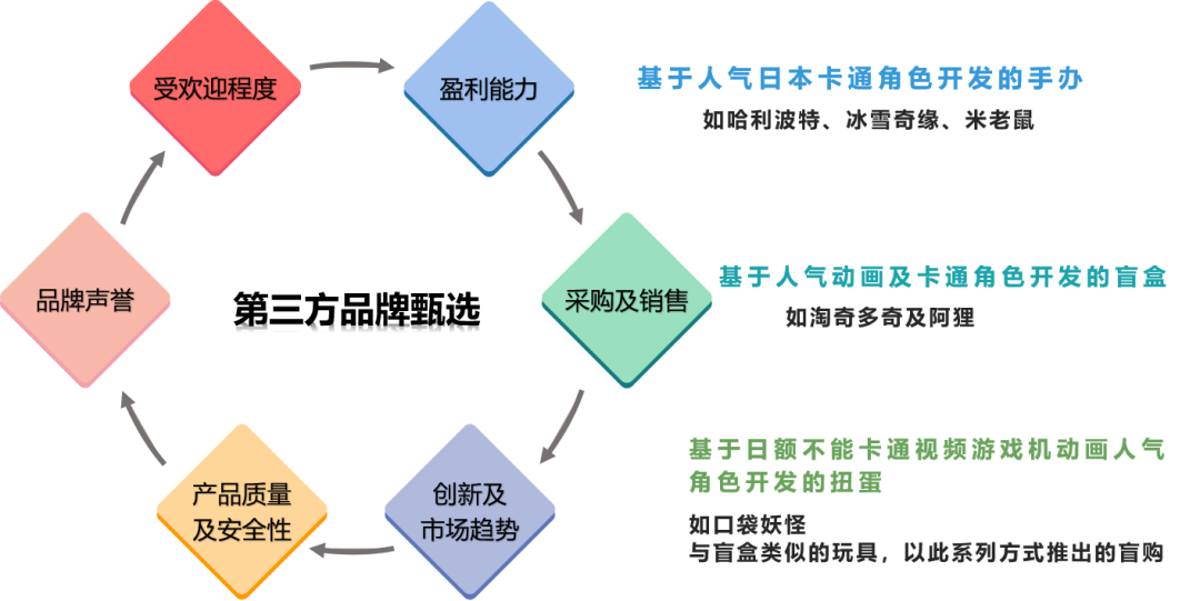 汽车品牌用户粘性，关键因素与提升策略