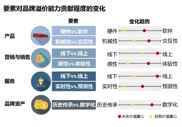 汽车品牌用户粘性，关键因素与提升策略