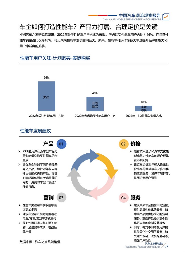 汽车品牌用户粘性，关键因素与提升策略