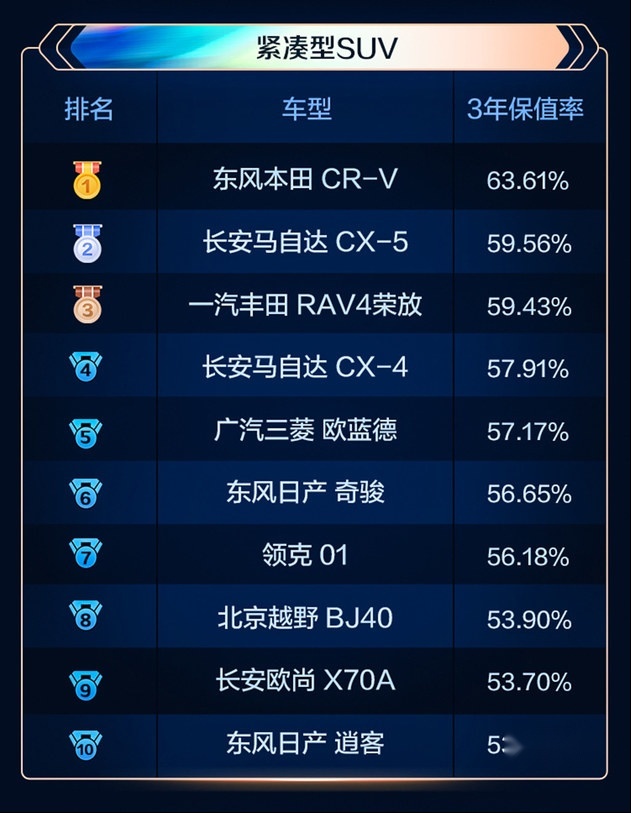 风冷汽车品牌排行