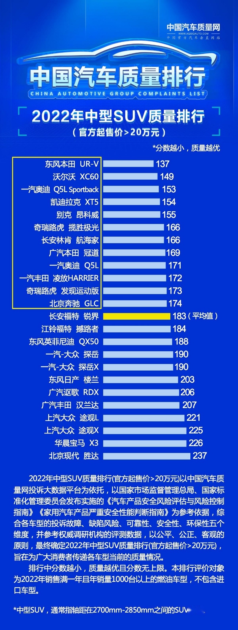 风冷汽车品牌排行