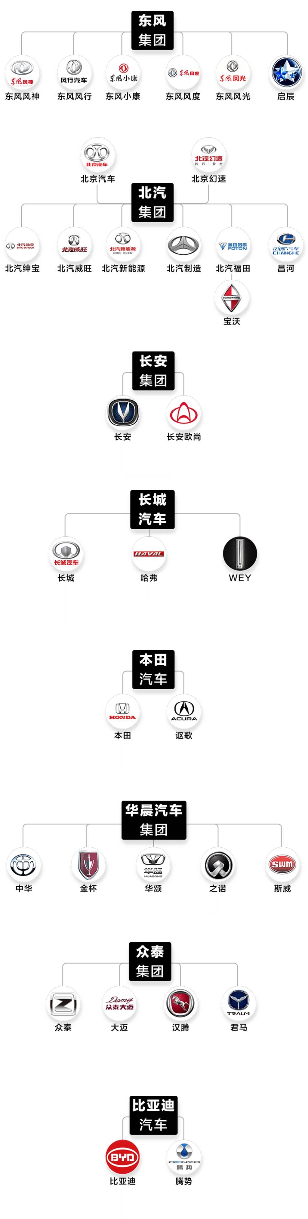 汽车品牌关系详解