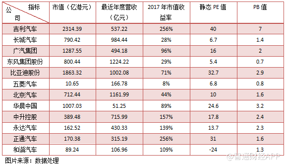 自主汽车品牌股票